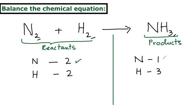 Balancing equations N2 + H2 = NH3 смотреть онлайн