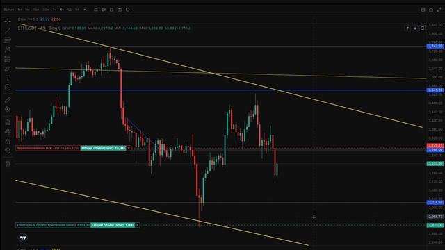 Обзор рынка #Bitcoin And #Ethereum 18.01.2025