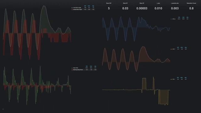 Real-Time PID tuning for 2018 Honda Accord (OpenPilot) смотреть онлайн