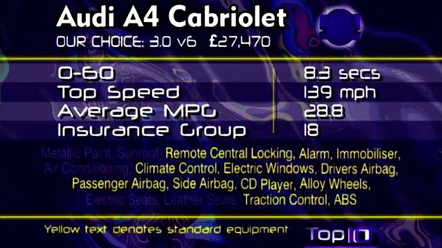 The Top Ten Auto Show: Season 3, EP. 11 - Roadsters & Cabriolets (2002) смотреть онлайн