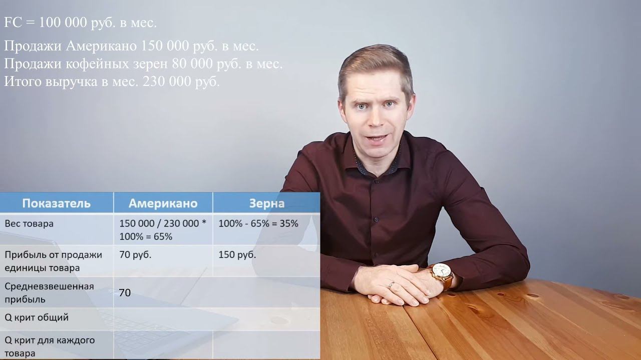 ТБ06. Как найти точку безубыточности при продаже разнородных товаров разной прибыльности
