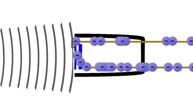 How Microphone Mic works Difference between dynamic and condenser mic смотреть онлайн