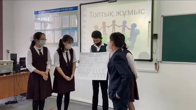 "Тригонометрия формулалары",№ 34 ОМ Ғалламова Ақмарал смотреть онлайн