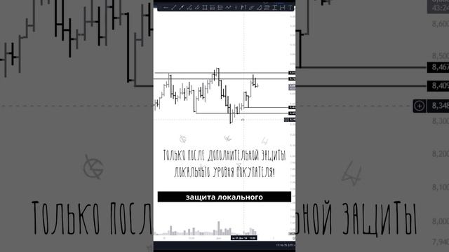 Отработка сделки по АТОМ: 4% к депозиту! Что дальше? смотреть онлайн