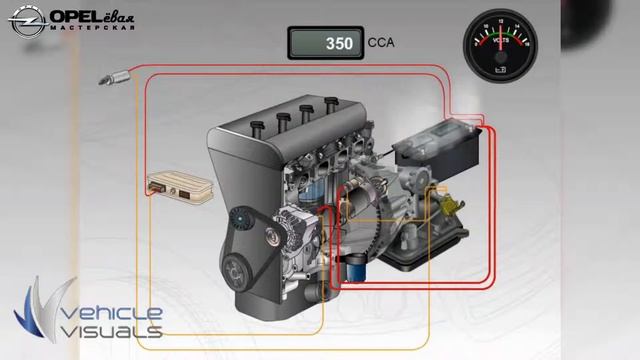 Чрезмерный заряд АКБ смотреть онлайн