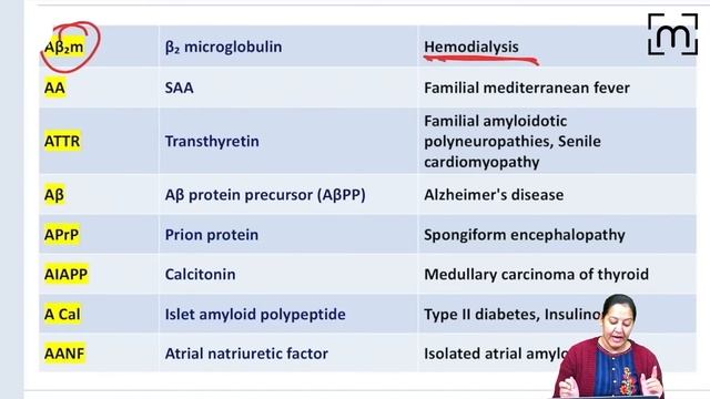 Amyloidosis | Classification and Stains | MedLive | Dr. Priyanka Sachdev смотреть онлайн