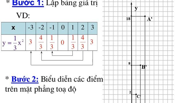 Hàm số y= ax^2 - Đồ thị Hàm số y= ax^2 смотреть онлайн