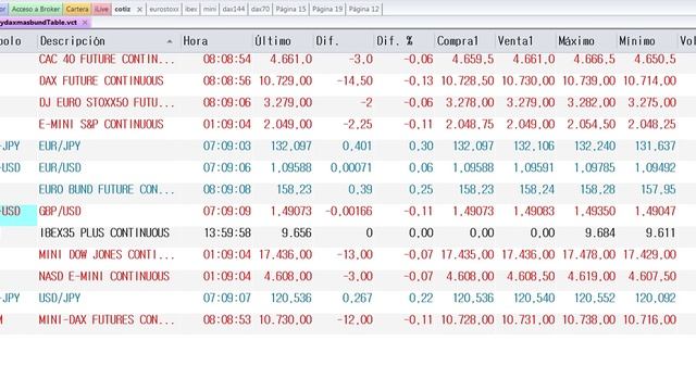 Apertura de mercados del lunes 28-12-2015 por José Luis Cárpatos смотреть онлайн