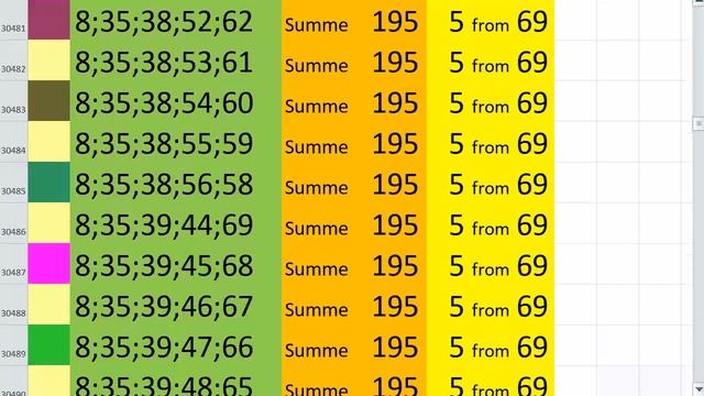 lotto combinations Powerball Jackpot 5x69 Summa 195 video 27 смотреть онлайн
