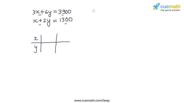 Class 10 Chapter 3 Ex 3.1 Q2 Pair of Linear Equations In Two Variables Maths NCERT CBSE смотреть онлайн