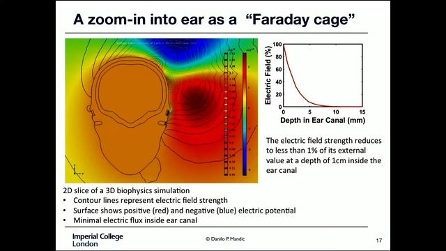 Hearables: In-ear sensing for next generation healthcare - Danielo Mandic смотреть онлайн