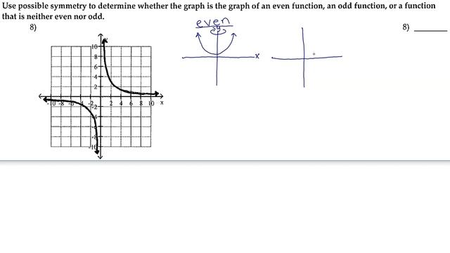 8) Use possible symmetry to determine whether the graph... смотреть онлайн