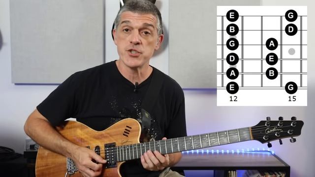How to Solo on Guitar смотреть онлайн