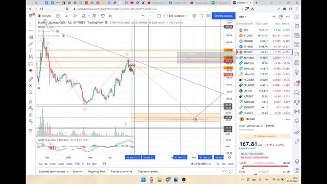 Что будет с Биткоином? Обзор рынков от Уаджета. Набор Волновиков! смотреть онлайн