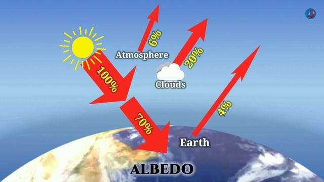 Earth Albedo || భూమి ఆల్బిడో || What is Albedo@kotagirishekar смотреть онлайн