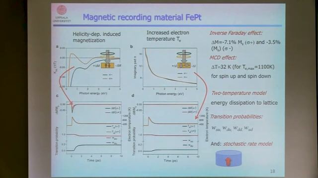 Talks - Ultrafast Spintronics - Peter OPPENEER, Uppsala смотреть онлайн