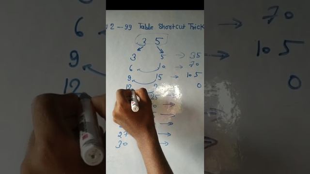 74 Math masti by abhayclasses | Only #Sunday-Special | fun with math by #abhayclasses #short смотреть онлайн