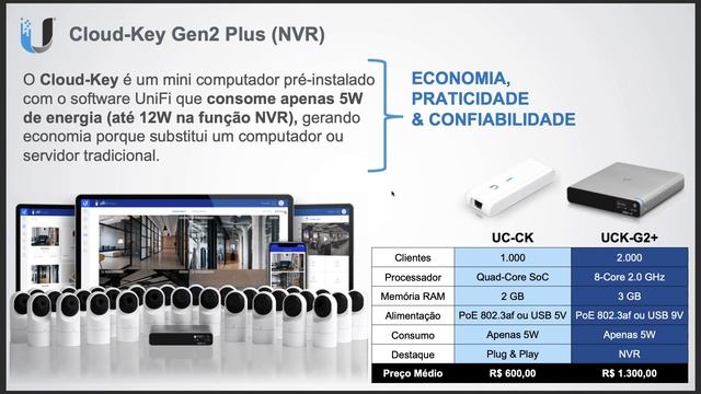 Case de Sucesso: Rede UniFi e Sistema de Monitoramento UniFi Protect em Cartório смотреть онлайн