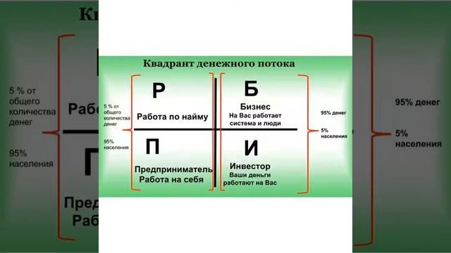 Квадрант денежного потока. смотреть онлайн