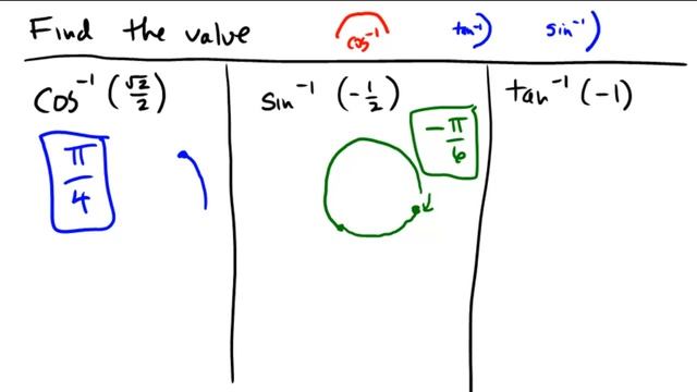 Finding values of the inverse trig functions смотреть онлайн