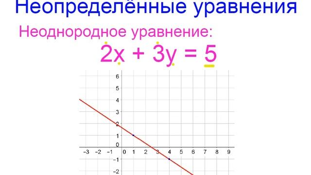 Меташкола. Математика 7 класс 30 серия. Графический способ решения систем уравнений; задачи. смотреть онлайн