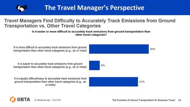 The Evolution of Ground Transportation for Business Travel: Perspectives from European Business Tra смотреть онлайн