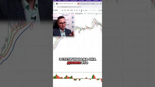 Как справляться с рыночным хаосом? Поймайте волну прибыли! #Торговля #Финансы смотреть онлайн