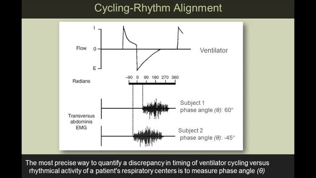 Phisyologic Basis of MV  Martin J Tobin