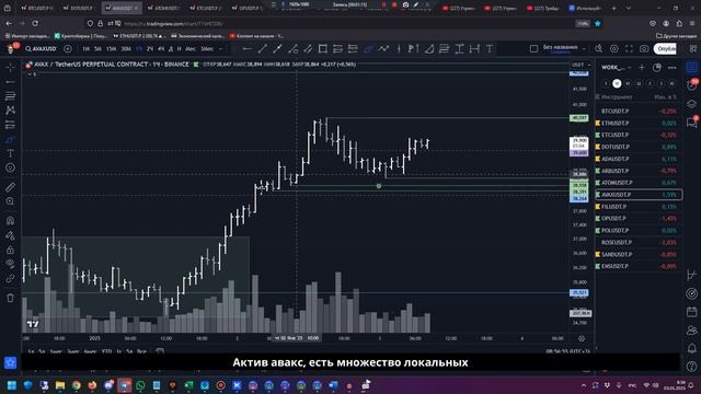 Утренний обзор на 03.01.25 - локально лонги ETC, ATOM, AVAX и POL! смотреть онлайн