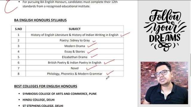 BA English Hons Reality 💯😱 | English Hons Scope, Benefits & Salary | By Sunil Adhikari смотреть онлайн