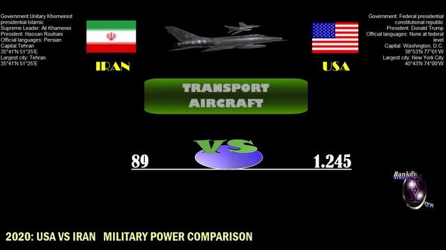 USA VS IRAN: MILITARY POWER COMPARISON