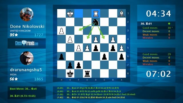 Chess Game Analysis: Done Nikolovski - drarunangshu5 : 1/2-1/2 (By ChessFriends.com) смотреть онлайн