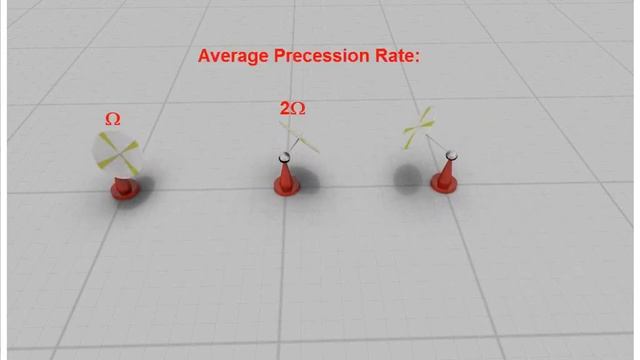 Gyroscopic precession simulation using Virtual CRASH 3 смотреть онлайн