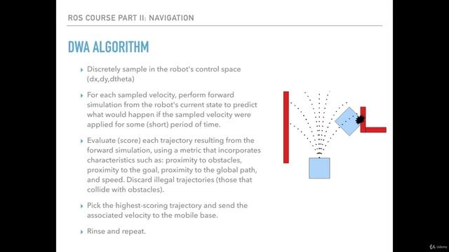 8.005 The Dynamic Window Approach (DWA) Algorithm