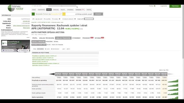 Już wkrótce podniosą podatki dla inwestorów? - Grodno, Auto Partner, BCS, Boombit смотреть онлайн