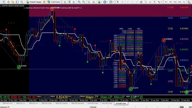 Форекс Прогноз на сегодня по евро\фунту (EUR\GBP) на 19.02.14 Утренний смотреть онлайн