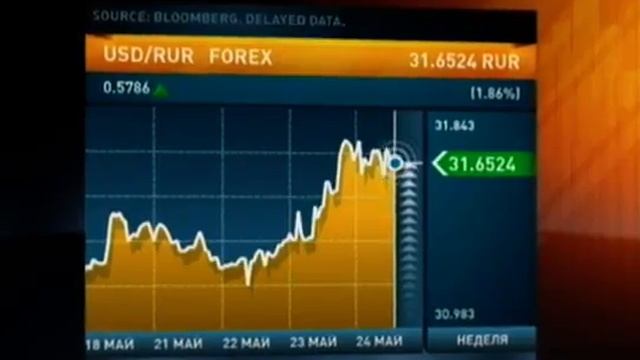 Демура, Сапунов.Цели евро/$-1.17, рубль/$-32.1 смотреть онлайн