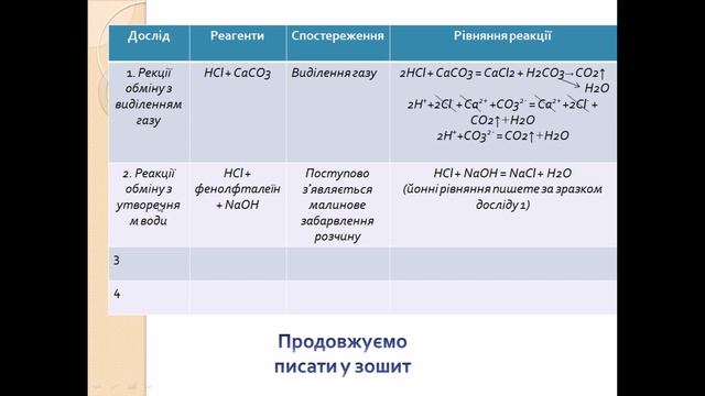 Урок хімії 9 клас "Практична робота 1. Реакції йонного обміну між електролітами у водних розчинах" смотреть онлайн