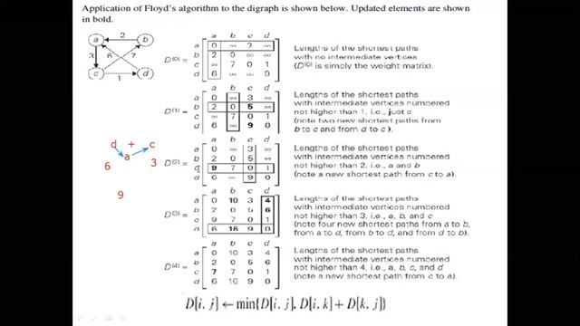 Design and Analysis of algorithm 18CS42 Module 4 -3 Floyd's Algorithm смотреть онлайн