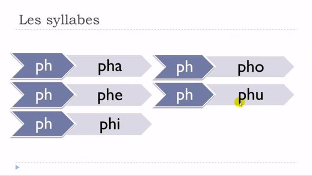 урок французского языка # Les syllabes #PH смотреть онлайн
