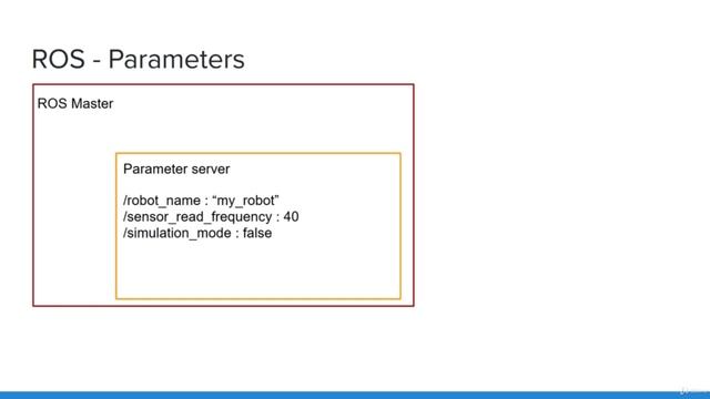 7.002 What is a ROS Parameter смотреть онлайн