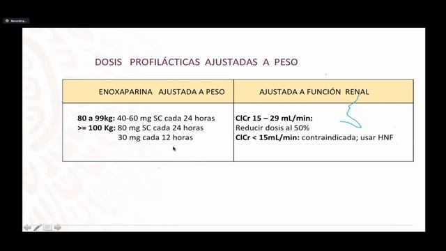 Sesión 22. Coagulación y COVID. смотреть онлайн