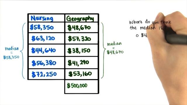Median with Outlier - Intro to Descriptive Statistics смотреть онлайн