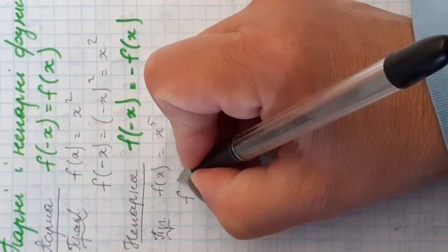 Парні і непарні функції. 9 клас смотреть онлайн