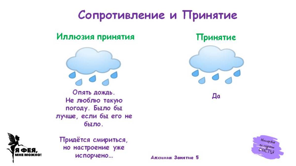 Принятие, сопротивление, иллюзия смотреть онлайн