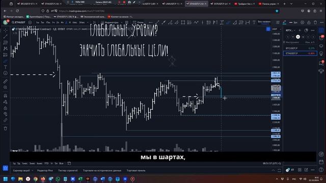 Среднесрочный анализ по BTC и ETH от 22.10.24 | Трейдинг без заморочек смотреть онлайн