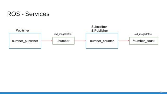 5.008 Service Activity смотреть онлайн