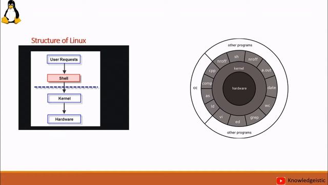 LINUX TUTORIAL FOR BEGINNERS - Chapter - 1 смотреть онлайн