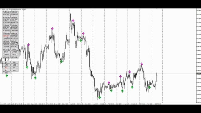 Best Trend Reversal Indicator - Trend Reversal Patterns Forex