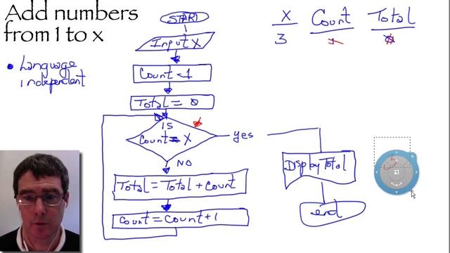 Flowcharting for developing robust software: Advanced смотреть онлайн